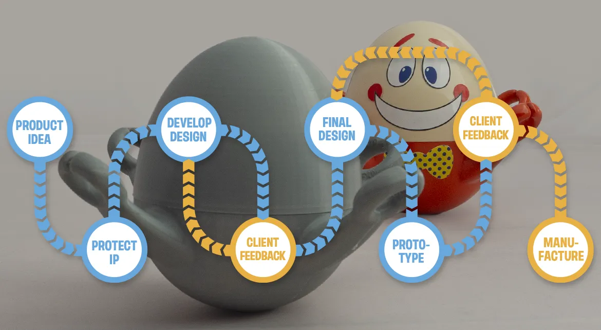 La hoja de ruta para diseño de productos